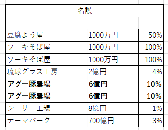 ジャングリア