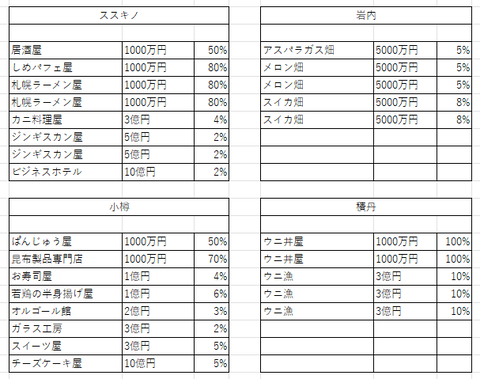 判明したラインナップ２５