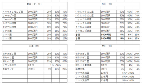 桃鉄11物件６