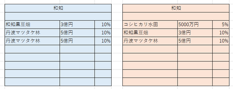 比較京都１２