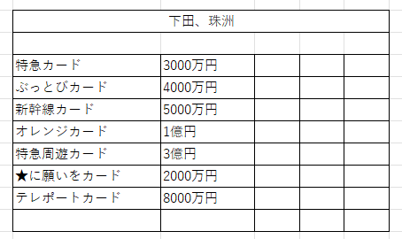 桃鉄11物件２５