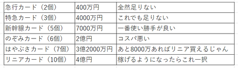急行系