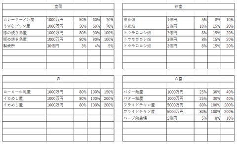 妄想桃鉄2024その10