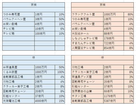 大阪の比較７