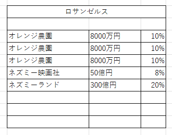 モバイルワールド３０