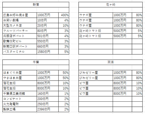 判明したラインナップ２１