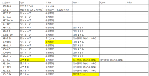 王座１