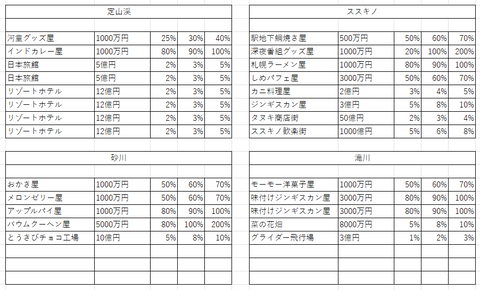 妄想桃鉄2024その5