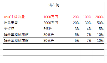 桃鉄11物件４３