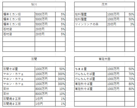 判明したラインナップ4