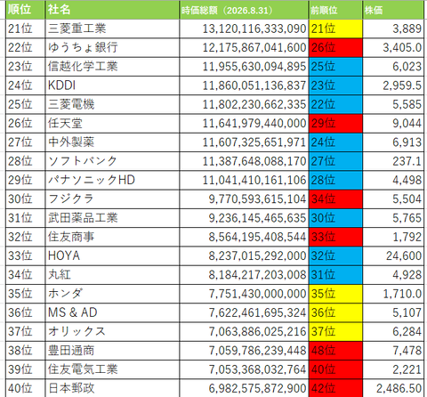 株価20260831２