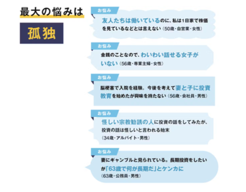 投資の悩み３png