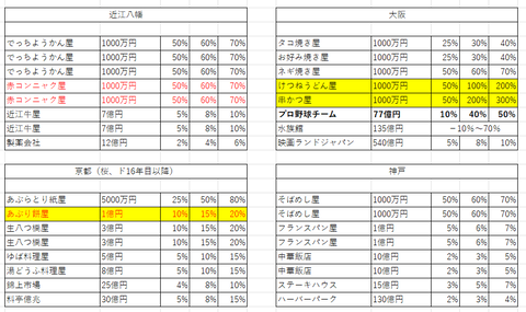 桃鉄12全国２６