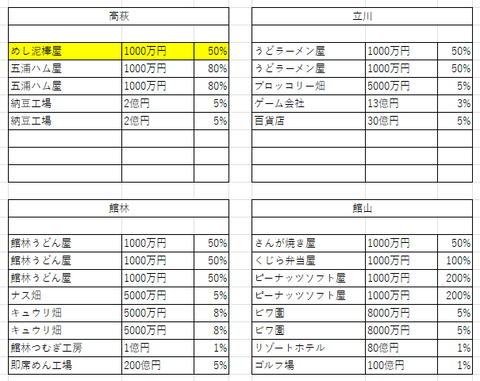関東の２９
