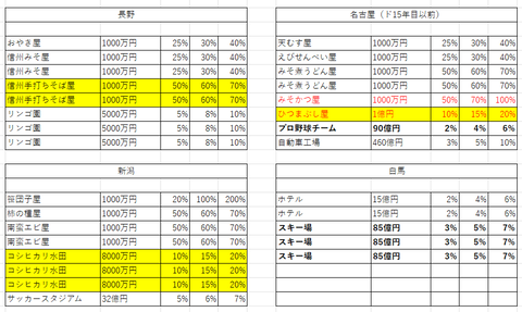 桃鉄12全国２１