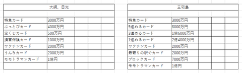 桃鉄11物件１６