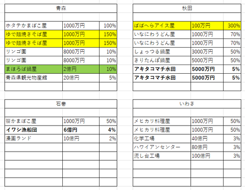 20周年18