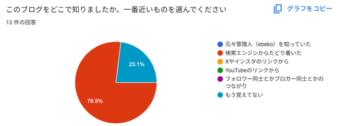 アンケート08012