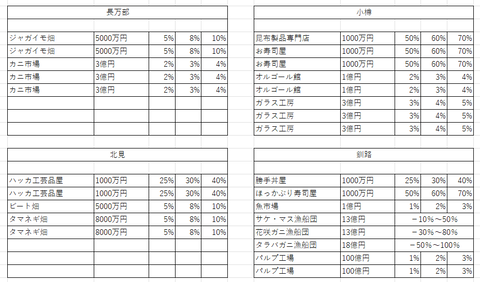 桃鉄11物件２