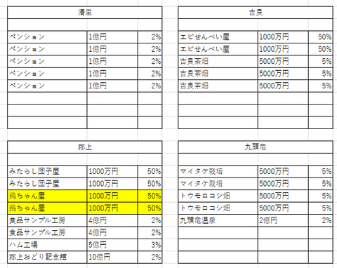 中部の１６
