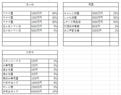 関東の４８