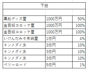 判明したラインナップ３８