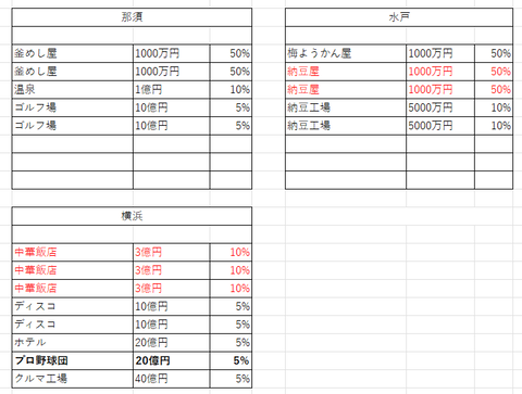 ３物件その５３