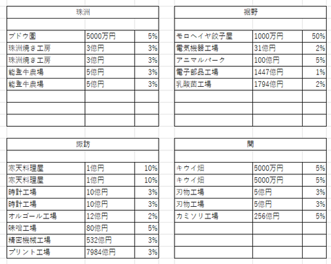 中部の２４