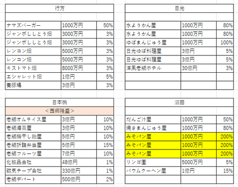 関東の３５