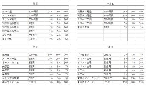 桃鉄11物件１４