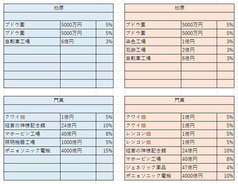 大阪の比較４