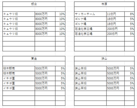 判明したラインナップ２２