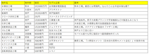 高価な物件２