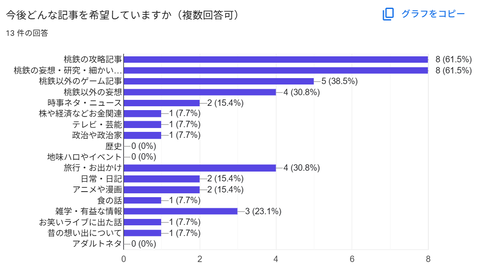 アンケート08026