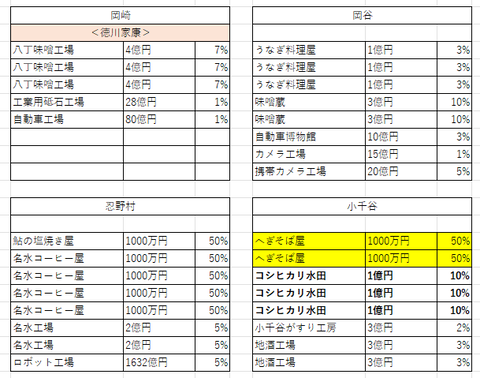 中部の１０