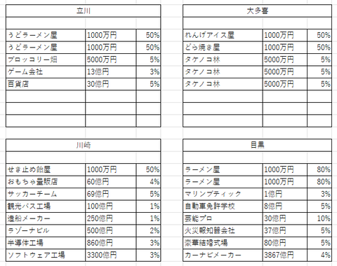 判明したラインナップ２０