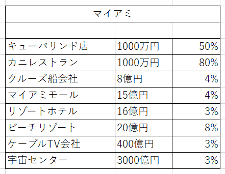 マイアミ