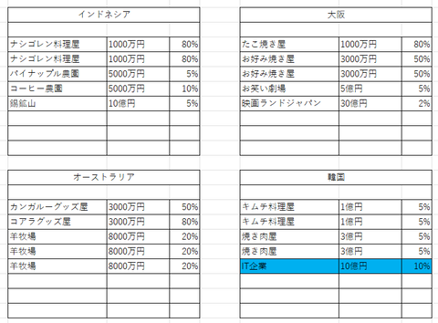 モバイルワールド５