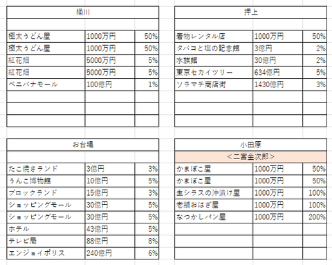 関東の１１