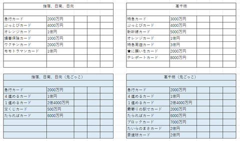 桃鉄11物件４５