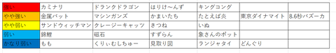コンビ名