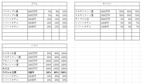 桃鉄11物件４４