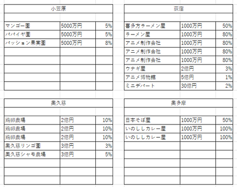 関東の１０