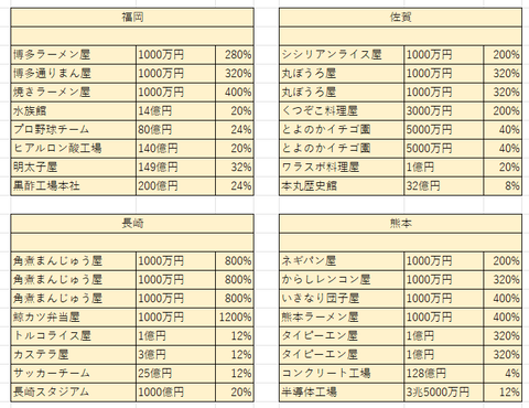 4倍になったら１１