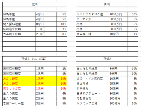 タッグマッチマップ１７