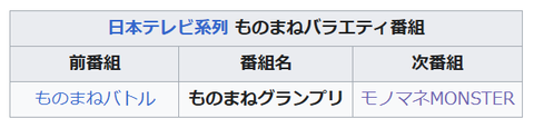 ものまねグランプリ