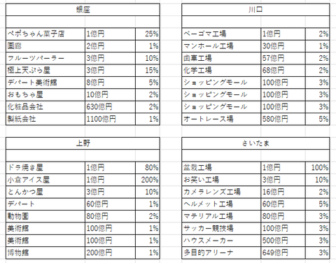 判明したラインナップ