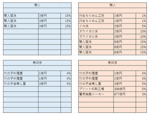 比較京都９