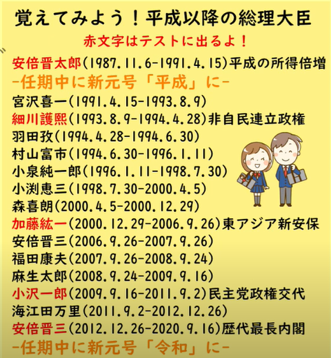バブルが続いた世界線