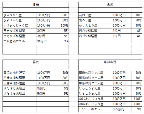 判明したラインナップ13